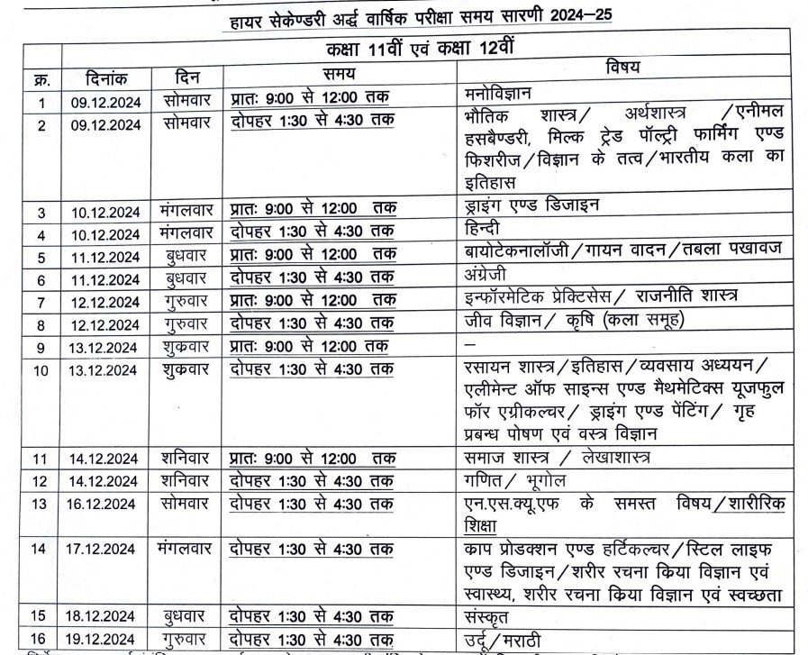 MP Board 11th & 12th Half Yearly Time Table 2024