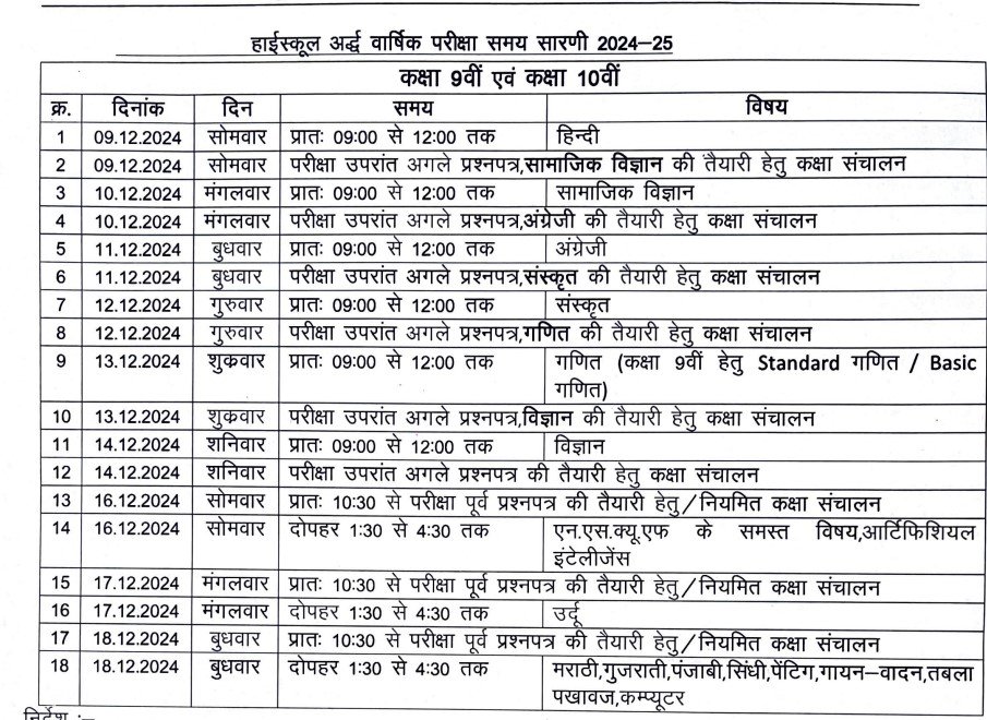 MP Board 9th & 10th Half Yearly Time Table 2024